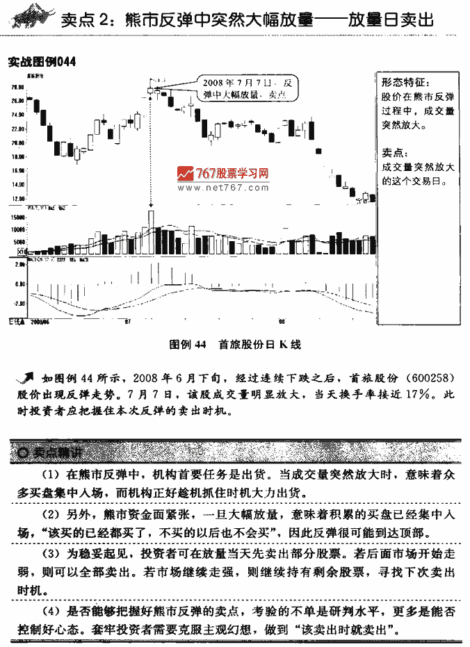 成交量卖点