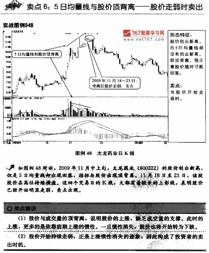 成交量卖点