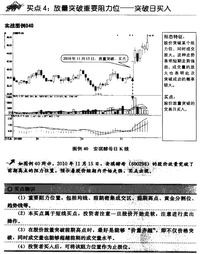 成交量买点