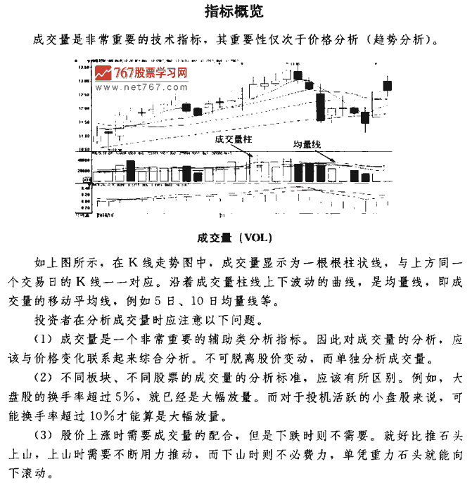 成交量买点
