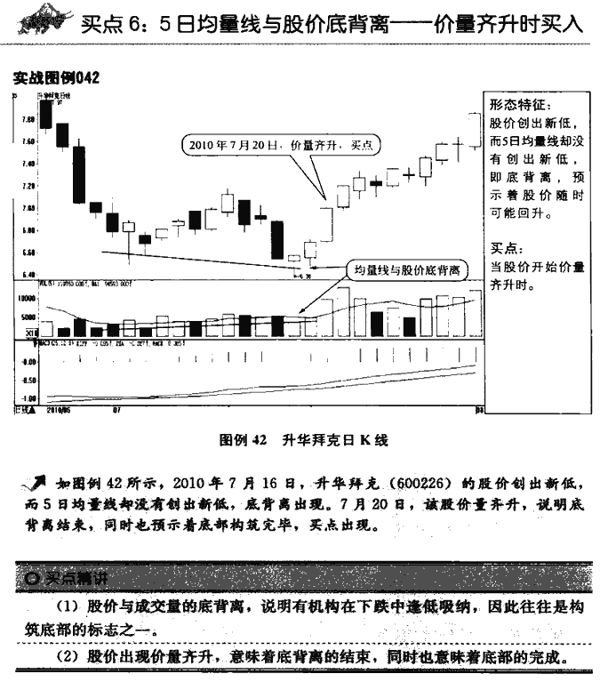 成交量买点