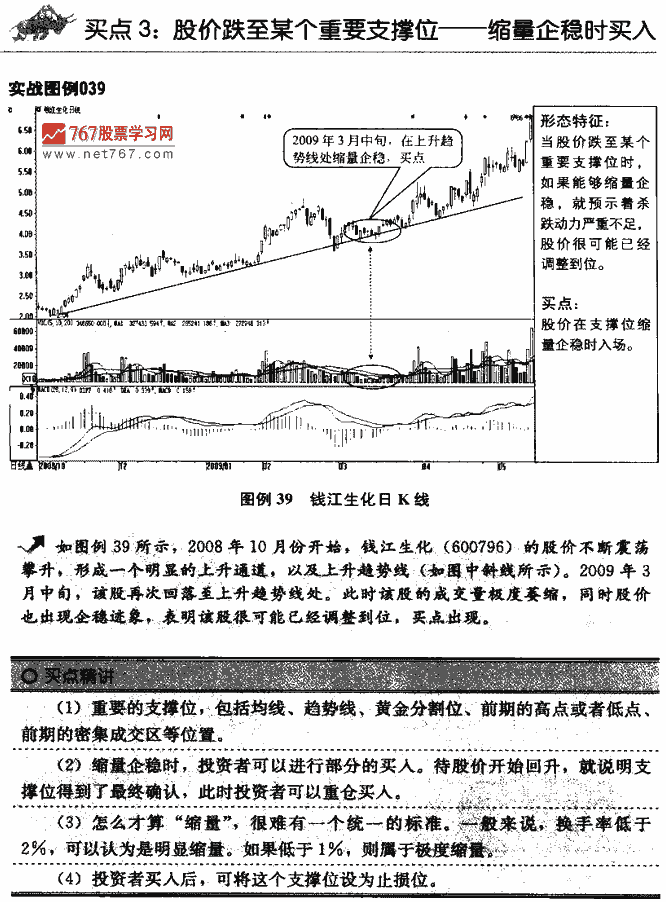 成交量买点