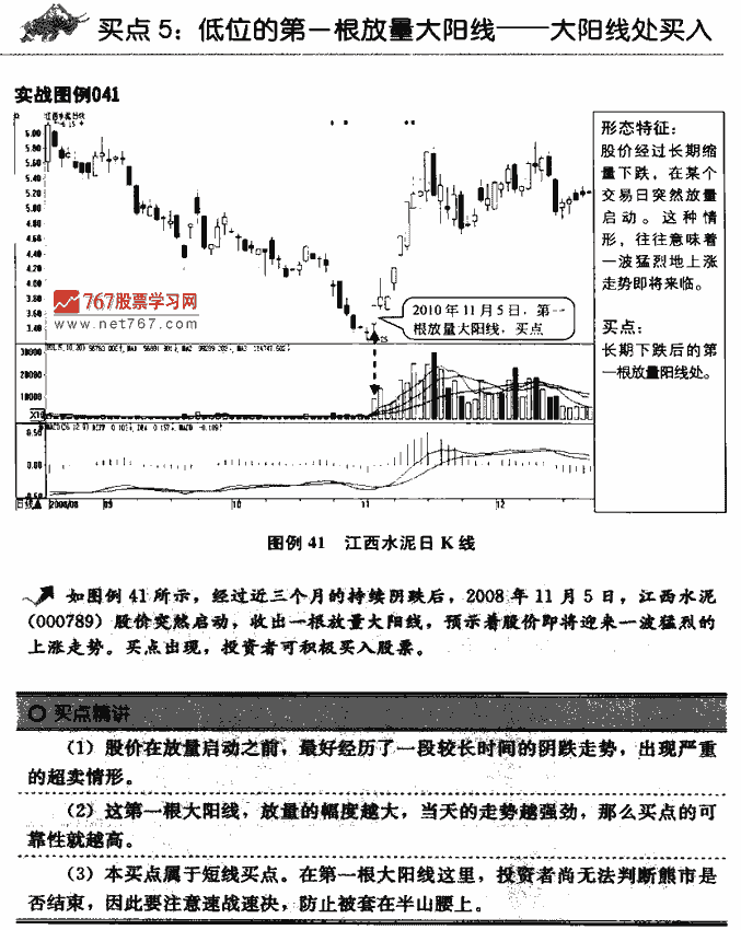 成交量买点