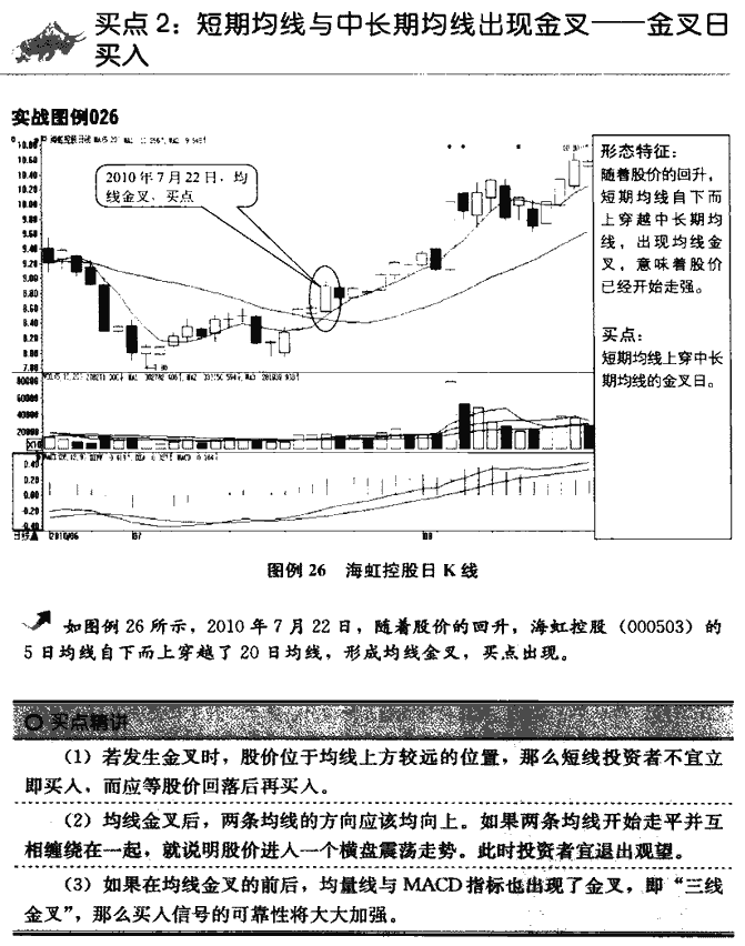 均线买点