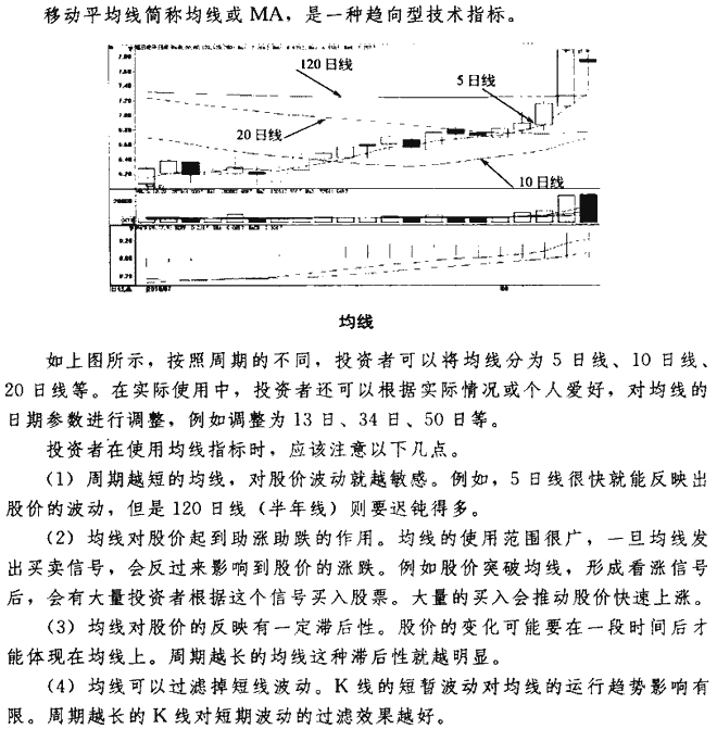 均线买点