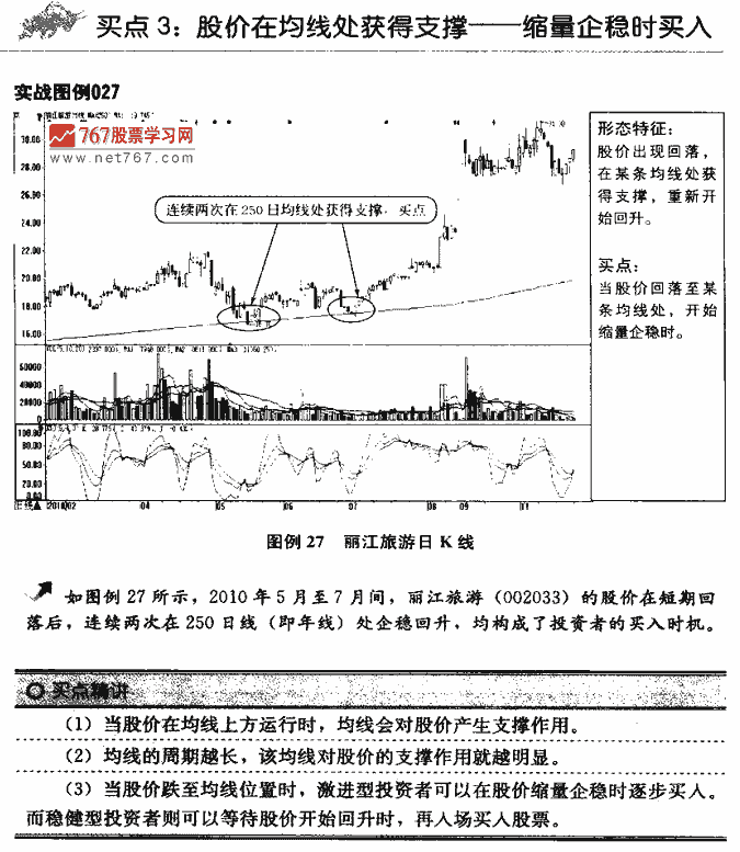 均线买点