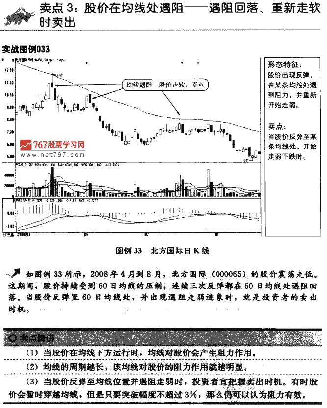 均线卖点
