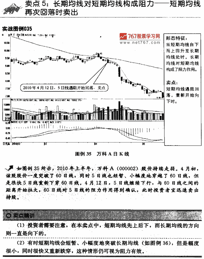 均线卖点