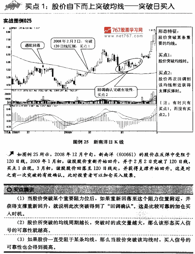 均线买点
