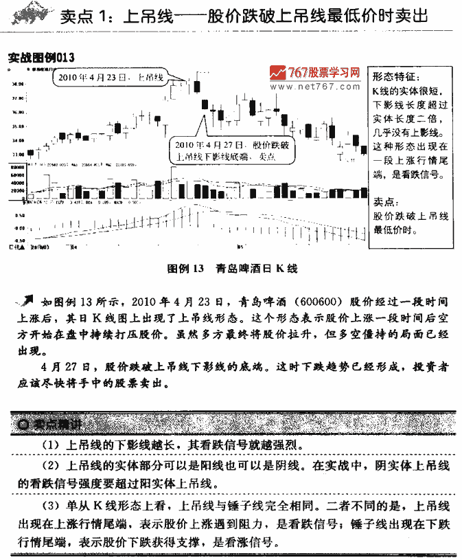 K线卖点