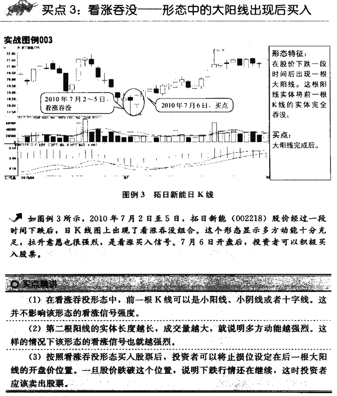 K线买点