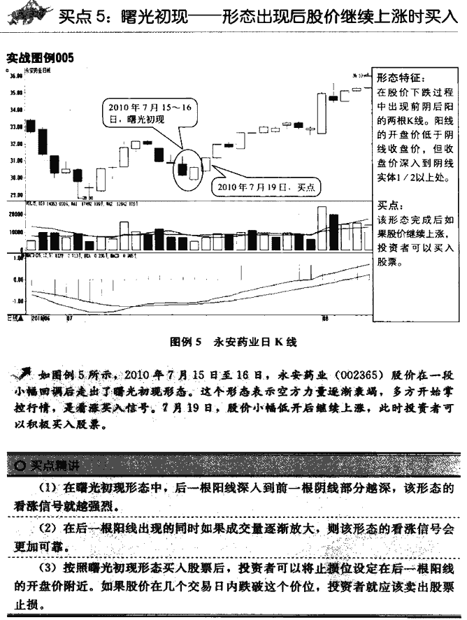 K线买点