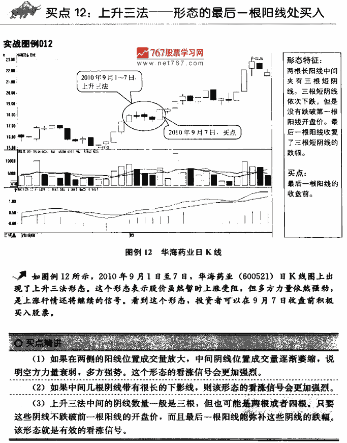K线买点