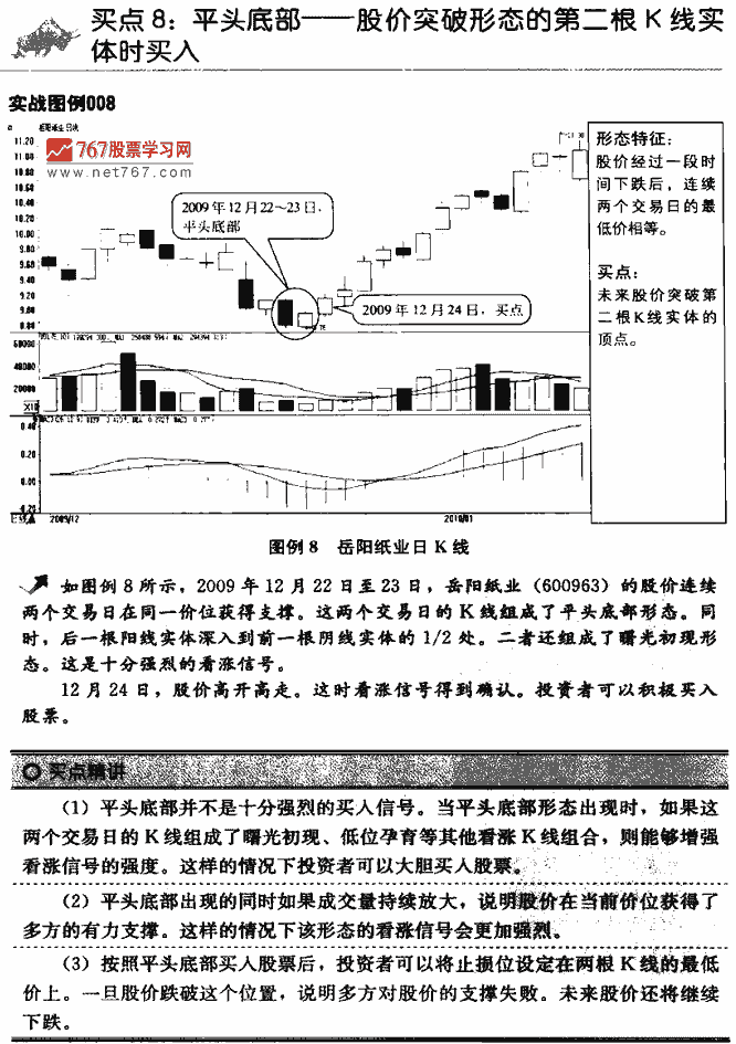 K线买点