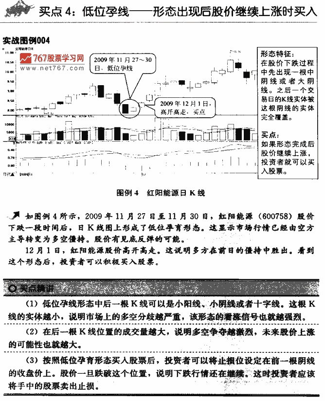 K线买点