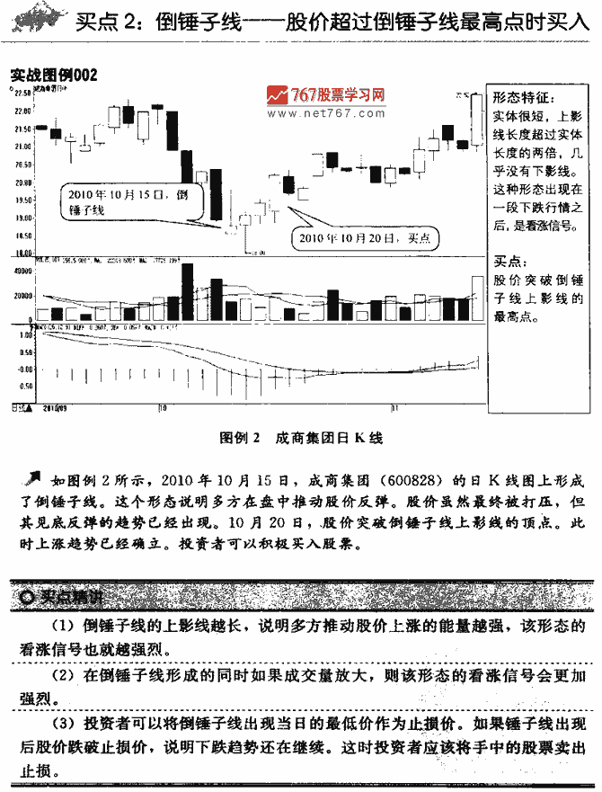 K线买点