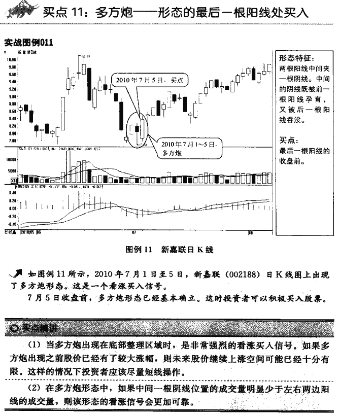 K线买点