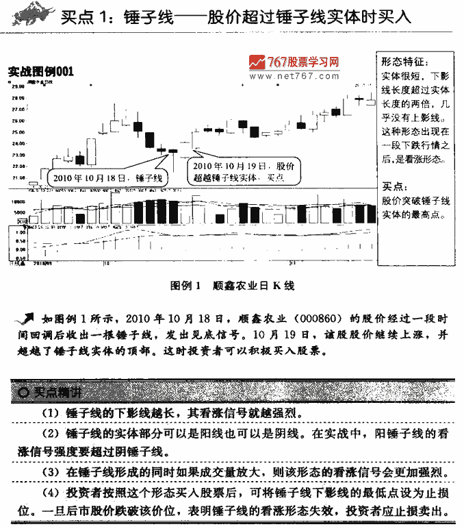 K线买点