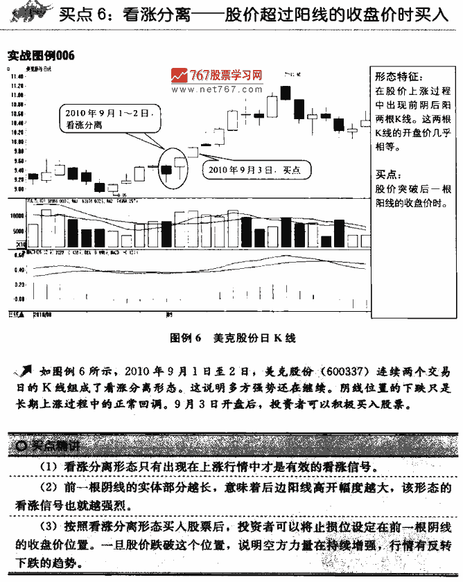 K线买点