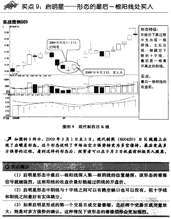 K线买点