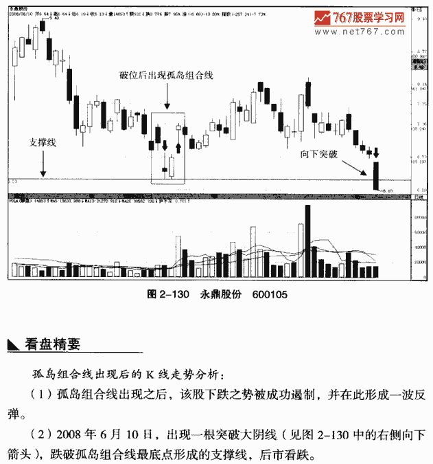 孤岛组合线