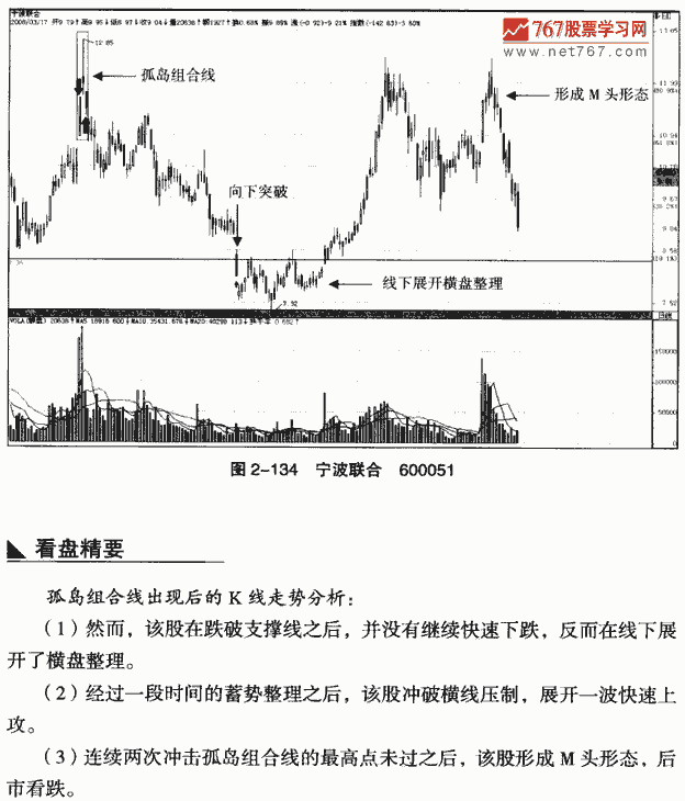 孤岛组合线