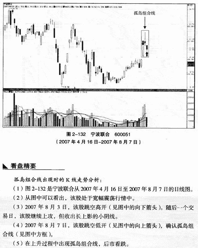 孤岛组合线