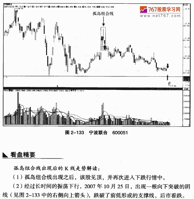 孤岛组合线