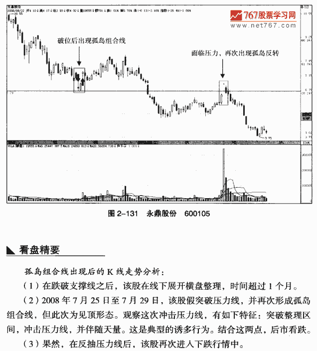 孤岛组合线
