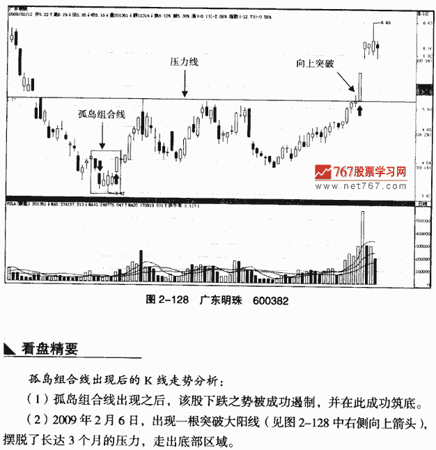 孤岛组合线