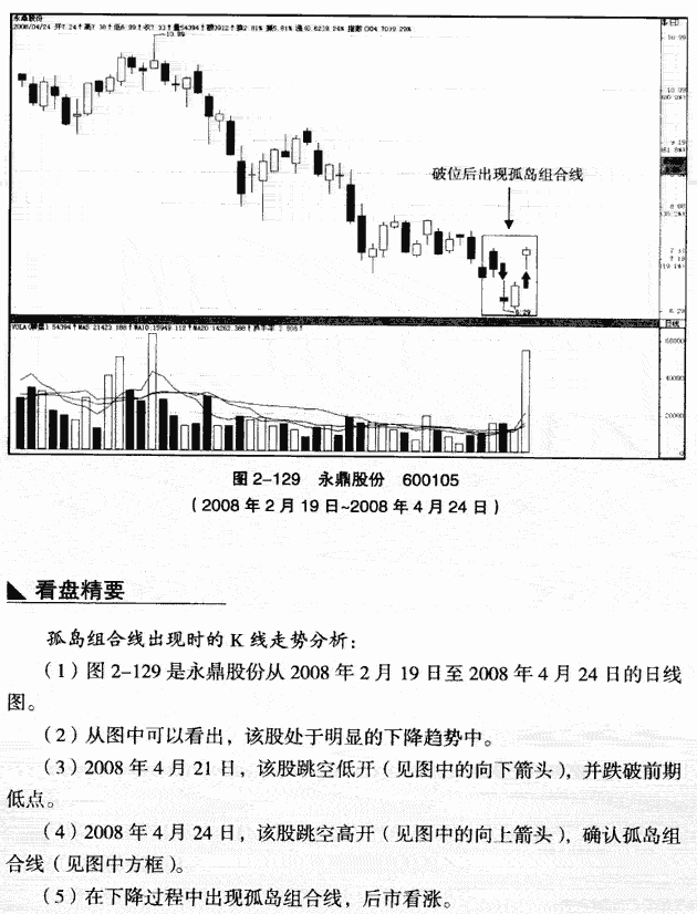 孤岛组合线