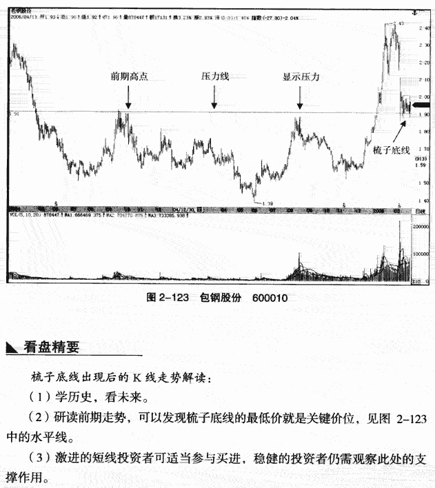 梳子底线