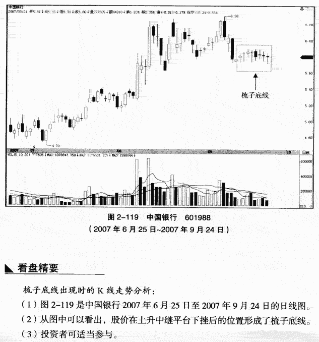 梳子底线