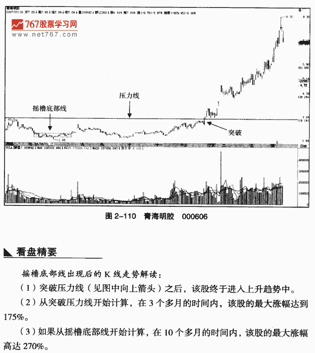 摇橹底部线