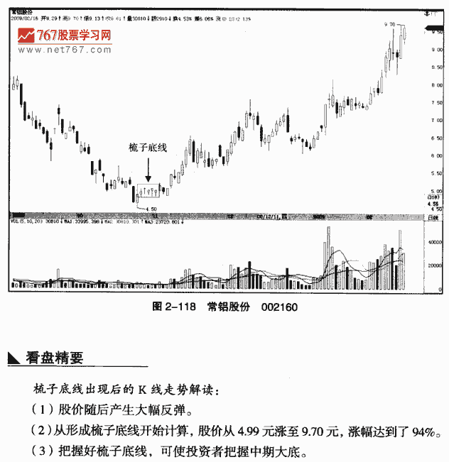 梳子底线