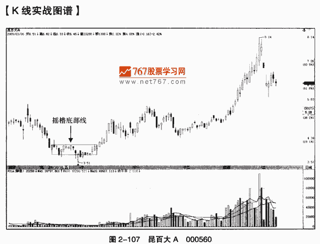 摇橹底部线
