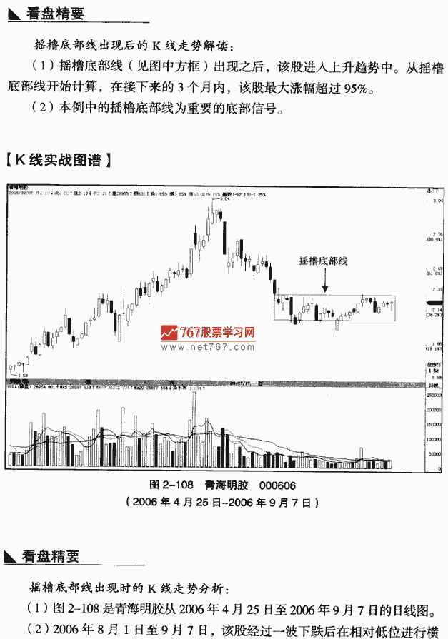摇橹底部线