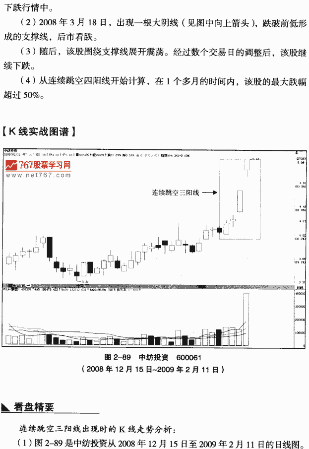 连续跳空三阳线