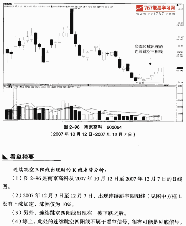 连续跳空三阳线
