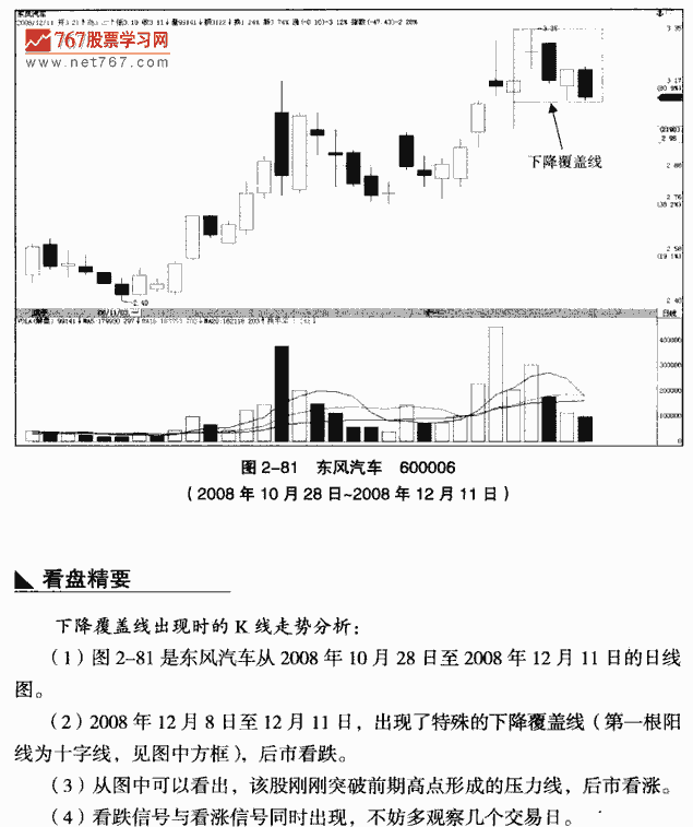 下降覆盖线