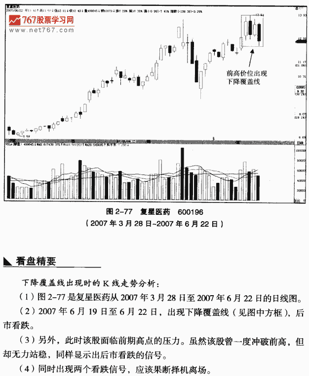 下降覆盖线