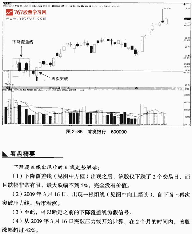 下降覆盖线