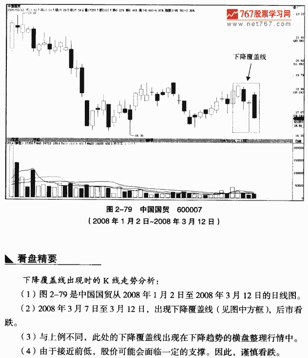 下降覆盖线