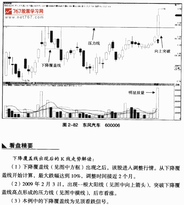 下降覆盖线