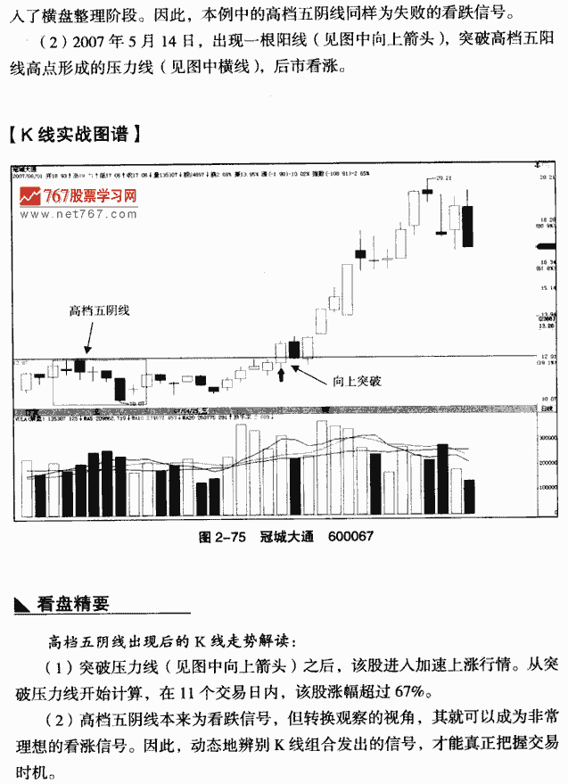 高档五阴线
