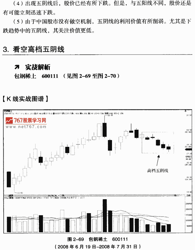 高档五阴线