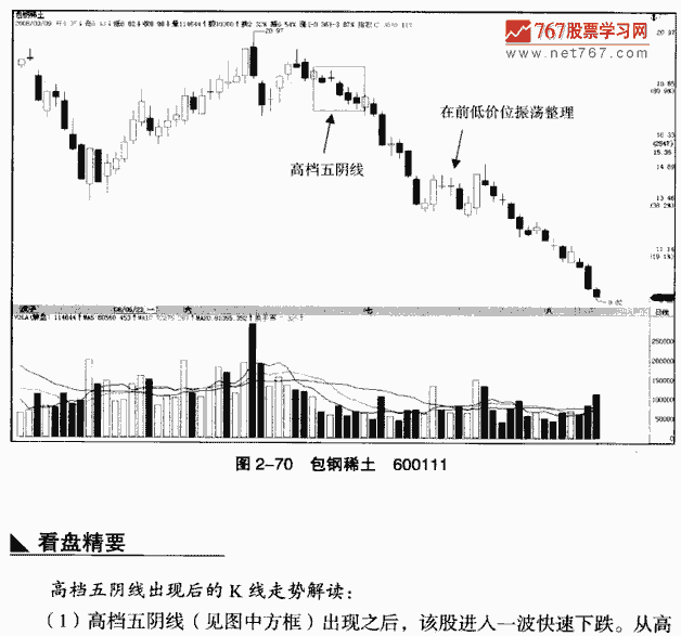 高档五阴线