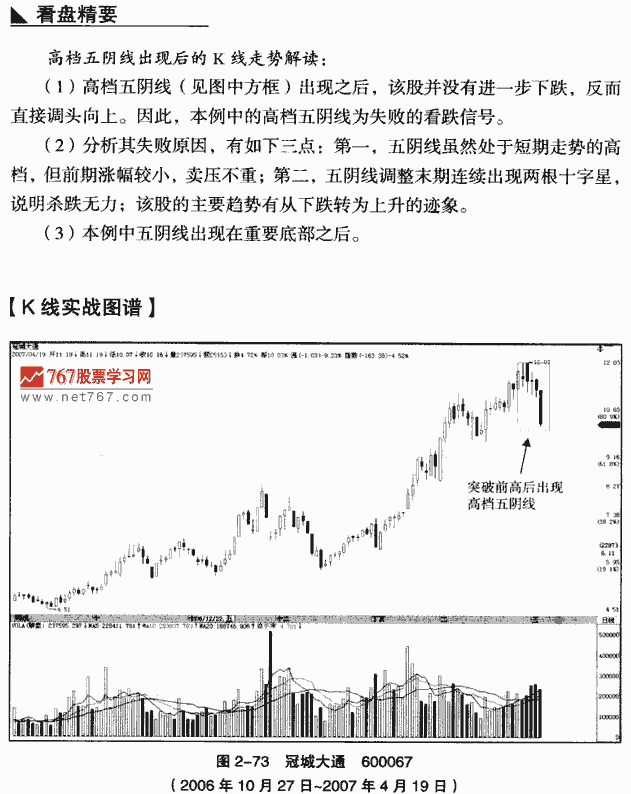 高档五阴线