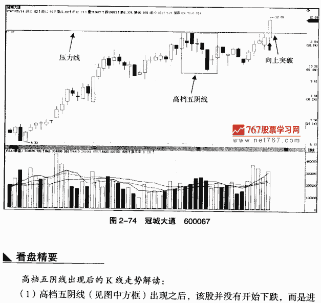 高档五阴线