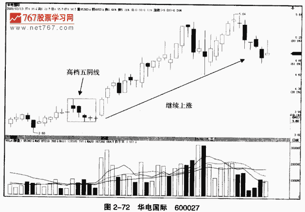 高档五阴线